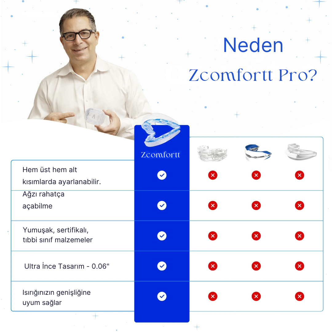 zcomfortt™ Horlama Karşıtı Nefes Aparatı